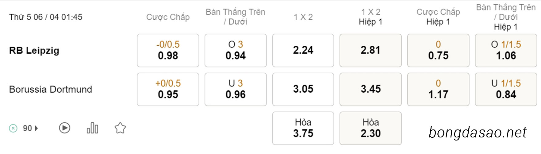 Cược xiên ngày 06/04 RB Leipzig vs Dortmund, 01h45, Cúp Quốc Gia Đức