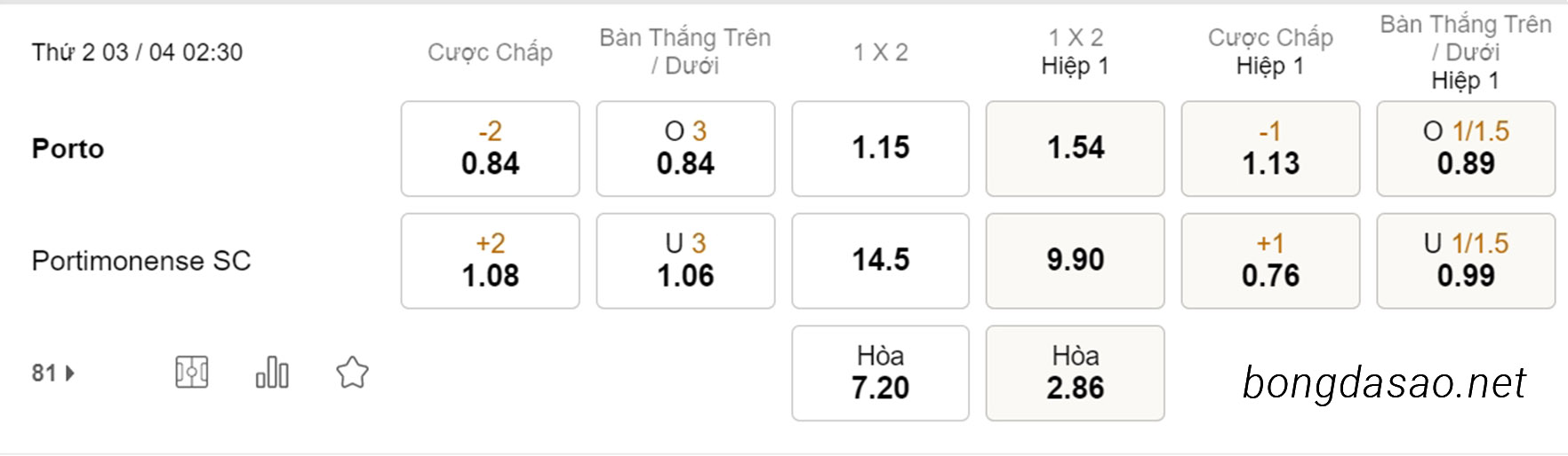 Cược xiên ngày 03/04 Porto vs Portimonense, 02h30, VĐQG Bồ Đào Nha