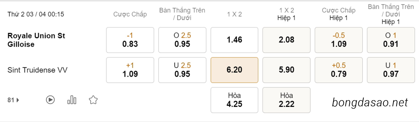 Cược xiên ngày 03/04 St Gilloise vs Sint Truidense, 00h15, VĐQG Bỉ