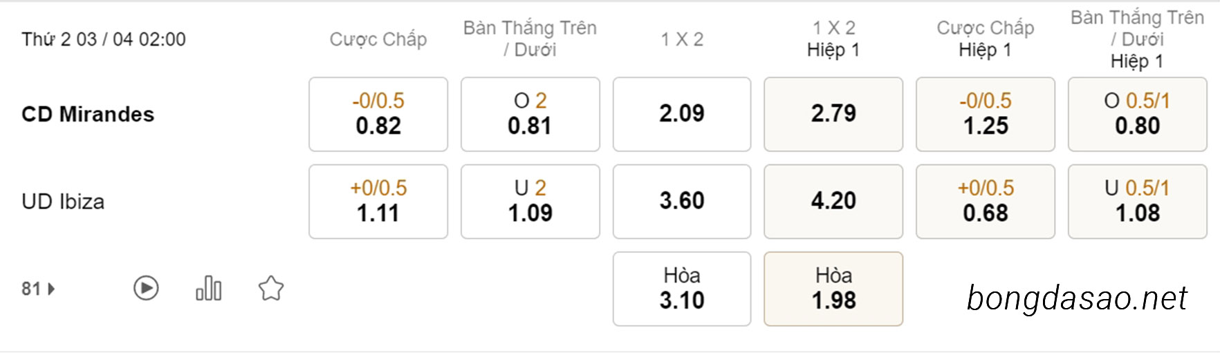 Nhận định kèo xiên 03/04 Mirandes vs Ibiza, 02h00, Hạng 2 Tây Ban Nha