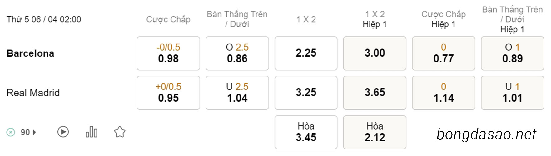 Soi kèo xiên ngày 06/04 Barcelona vs Real Madrid, 02h00, Cúp Nhà Vua
