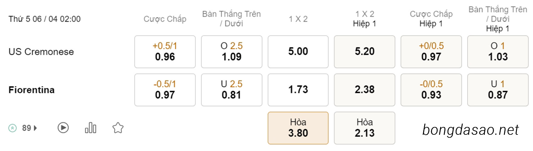 Soi kèo xiên ngày 06/04 Cremonese vs Fiorentina, 02h00, Cúp Quốc Gia Ý