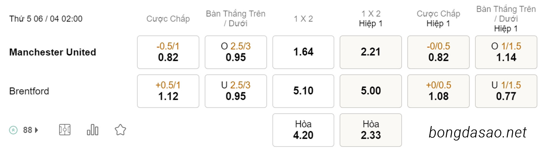 Man United vs Brentford, 02h00, Ngoại hạng Anh