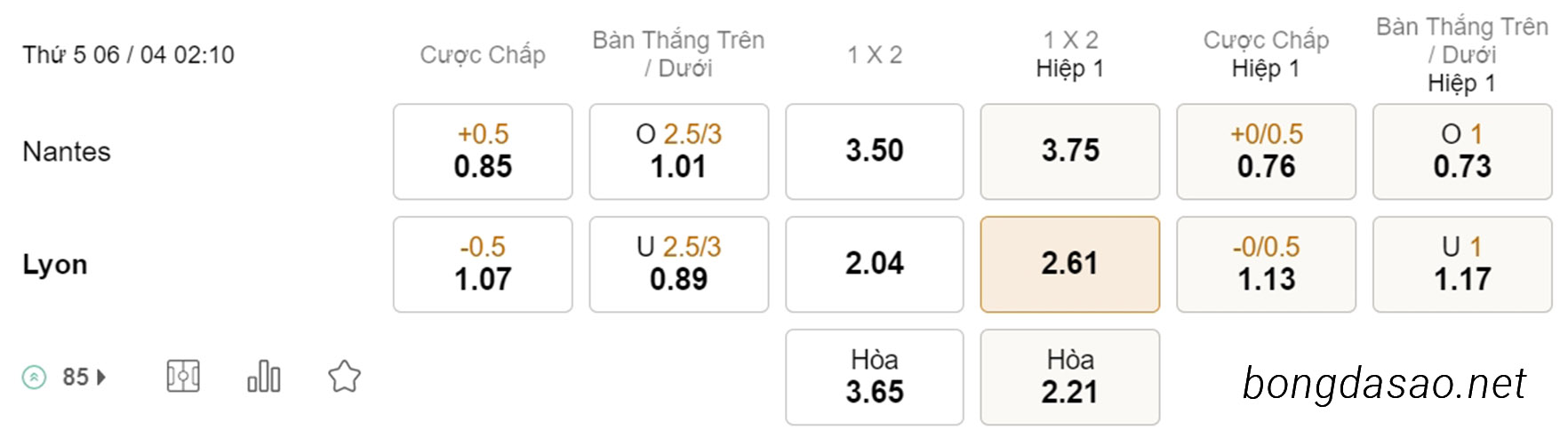 Nantes vs Lyon, 02h10, Cúp Quốc Gia Pháp