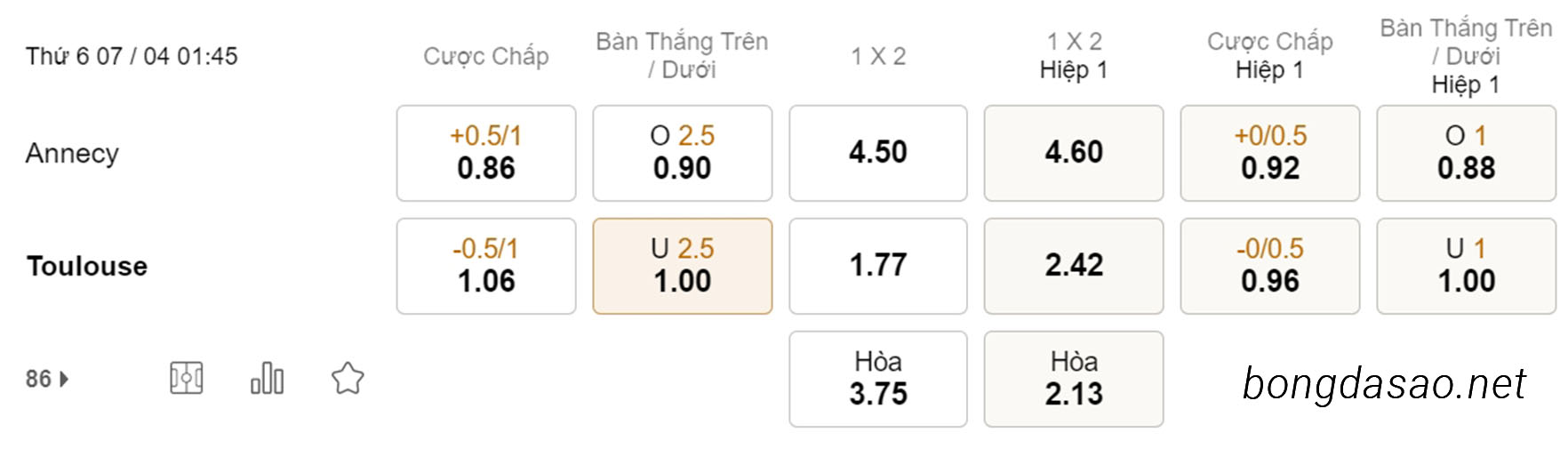 Nhận định kèo xiên 07/04 Annecy vs Toulouse, 01h45, Cúp Quốc Gia Pháp