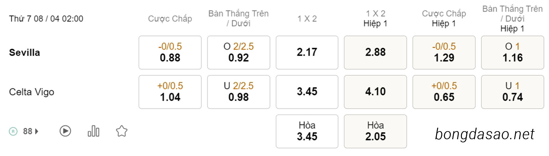 Soi kèo xiên hôm nay ngày 08/04 Sevilla vs Celta Vigo, 02h00, La Liga