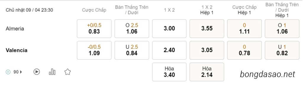 Nhận định kèo xiên 09/04 Almeria vs Valencia, 23h30, La Liga