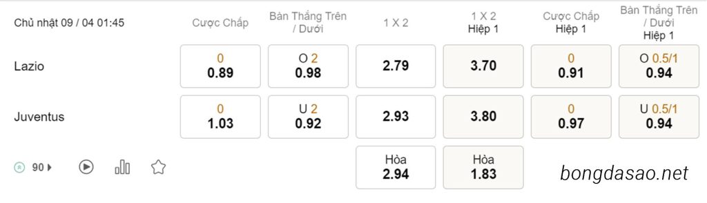 Nhận định kèo xiên 09/04 Lazio vs Juventus, 01h45, Serie A