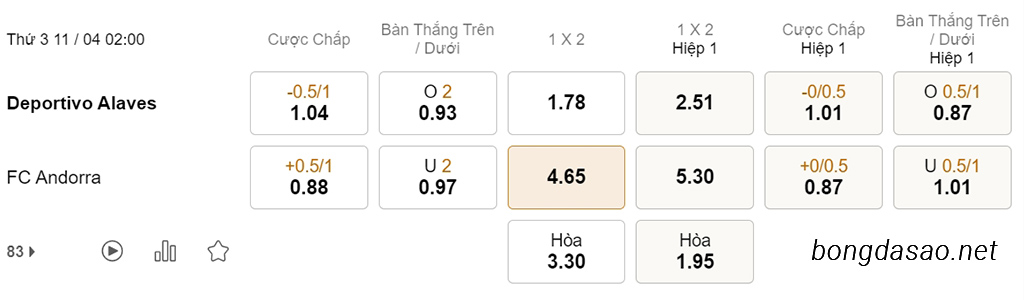 Nhận định kèo xiên 11/04 Alaves vs FC Andorra, 02h00, Hạng 2 Tây Ban Nha