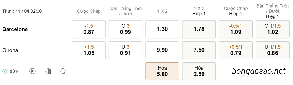 Barcelona vs Girona, 02h00, La Liga
