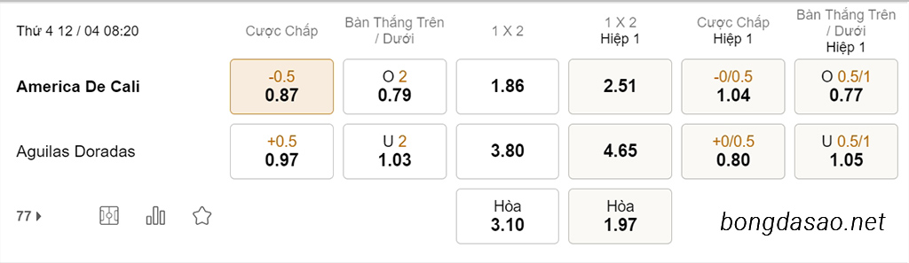 Nhận định kèo xiên 12/04 America De Cali vs Aguilas Doradas, 08h20, VĐQG Colombia