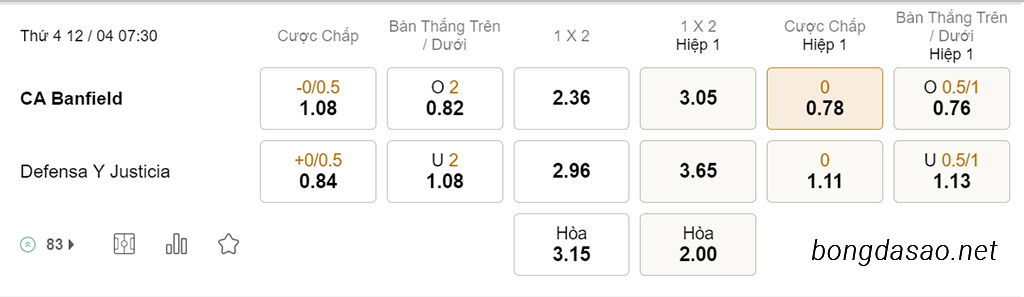 Nhận định kèo xiên 12/04 Banfield vs Defensa, 07h30, VĐQG Argentina