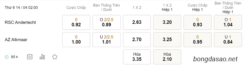 Nhận định kèo xiên 14/04 Anderlecht vs AZ Alzmaar, 02h00, Cofenrence League