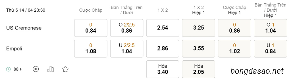 Nhận định kèo xiên 14/04 Cremonese vs Empoli, 23h30, Serie A