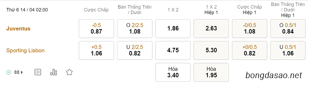 Nhận định kèo xiên 14/04 Juventus vs Sporting Lisbon, 02h00, Europa League
