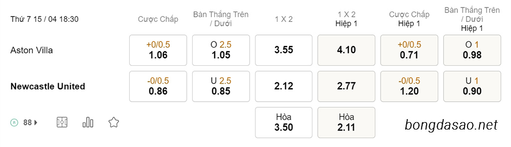Nhận định kèo xiên 15/04 Aston Villa vs Newcastle, 18h30, Ngoại hạng Anh