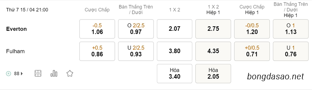 Nhận định kèo xiên 15/04 Everton vs Fulham, 21h00, Ngoại hạng Anh