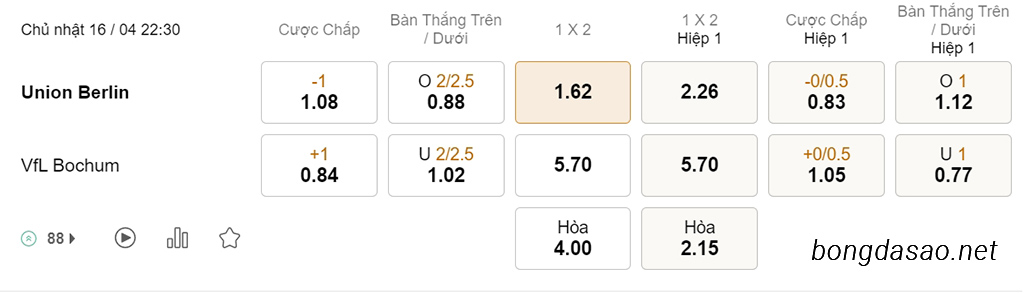 Nhận định kèo xiên 16/04 Union Berlin vs Bochum, 22h30, Bundesliga