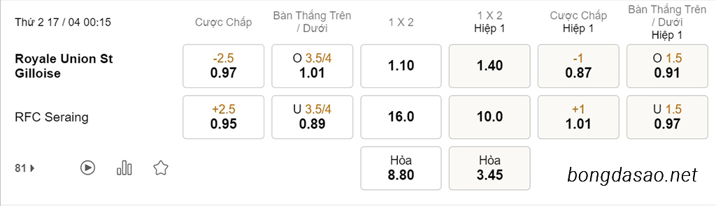 Nhận định kèo xiên 17/04 St Gilloise vs Seraing, 00h15, VĐQG Bỉ