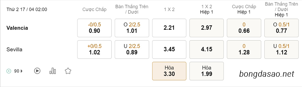 Nhận định kèo xiên 17/04 Valencia vs Sevilla, 02h00, La Liga