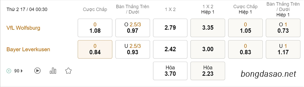 Nhận định kèo xiên 17/04 Wolfsburg vs Leverkusen, 00h30, Bundesliga