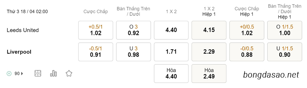 Nhận định kèo xiên 18/04 Leeds United vs LFC Liverpool, 02h00, Ngoại hạng Anh