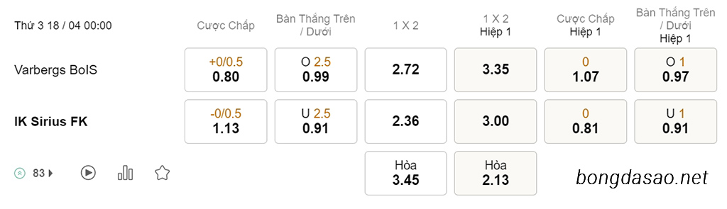 Nhận định kèo xiên 18/04 Varbergs vs Sirius, 00h00, VĐQG Thụy Điển