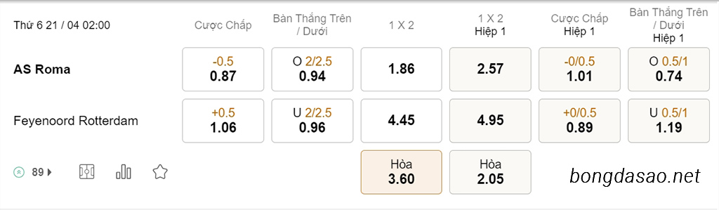 Nhận định kèo xiên 21/04 AS Roma vs Feyenoord, 02h00, Europa League