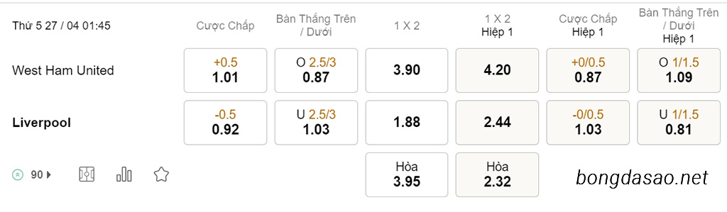 Nhận định kèo xiên 27/04 West Ham vs LFC Liverpool, 01h45, Ngoại hạng Anh