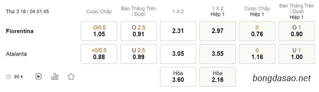Nhận định soi kèo xiên 18/04 Fiorentina vs Atalanta, 01h45, Serie A