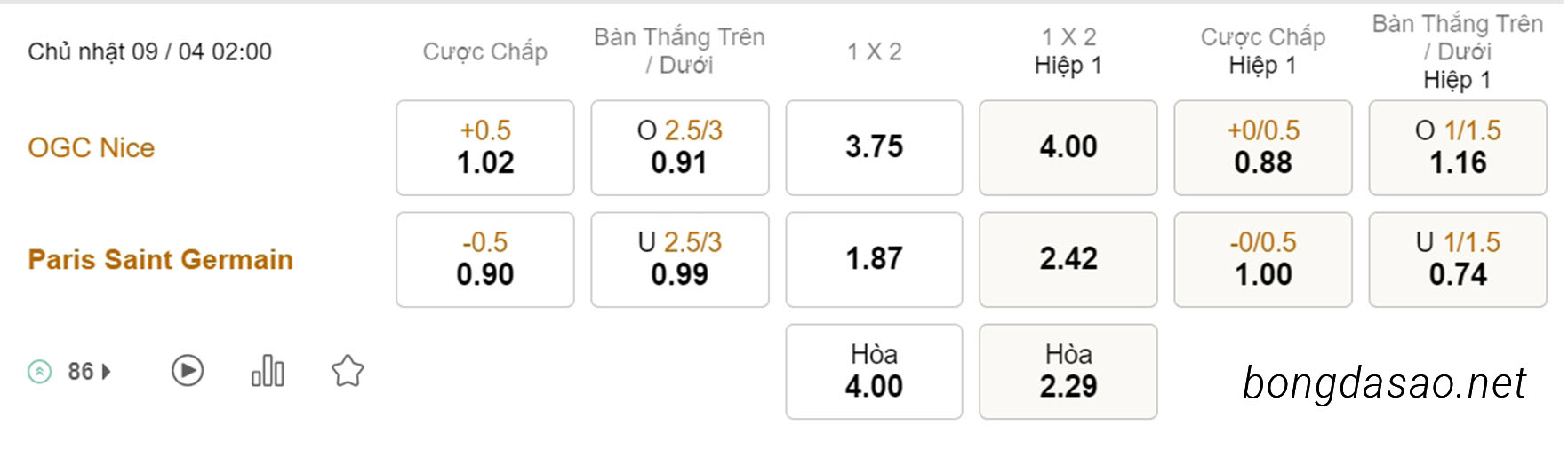 Nhận định soi kèo xiên 09/04 Nice vs PSG, 02h00, Ligue 1