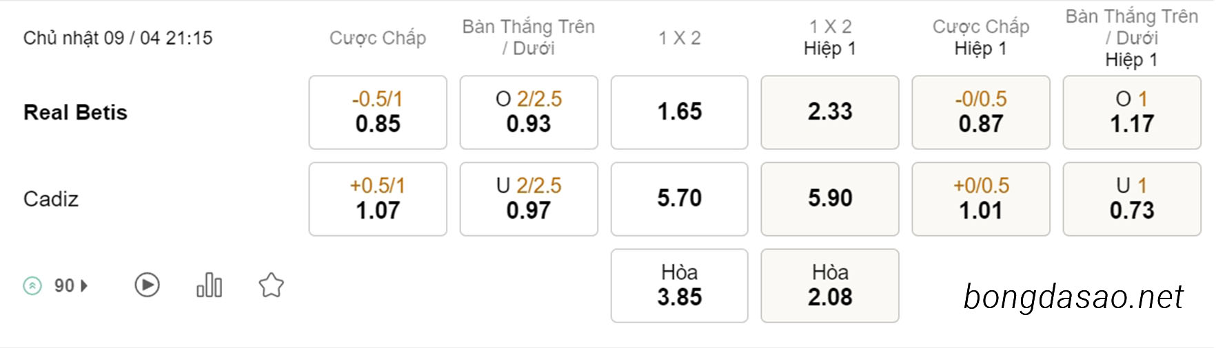 Nhận định soi kèo xiên 09/04 Real Betis vs Cadiz, 21h15, La Liga
