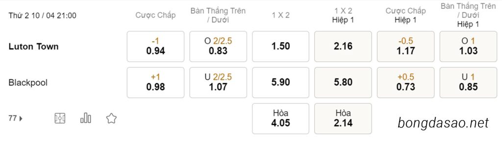Nhận định soi kèo xiên 10/04 Luton Town vs Blackpool, 21h00, Championship