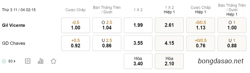 Nhận định soi kèo xiên 11/04 Gil Vicente vs Chaves, 02h15, VĐQG Bồ Đào Nha