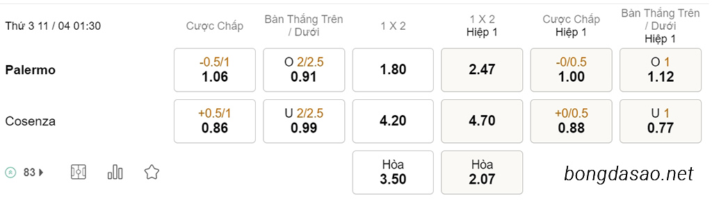Nhận định soi kèo xiên 11/04 Palermo vs Cosenza, 01h30, Serie B