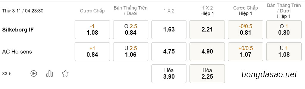 Nhận định soi kèo xiên 11/04 Silkeborg vs Horsens, 23h30, VĐQG Đan Mạch