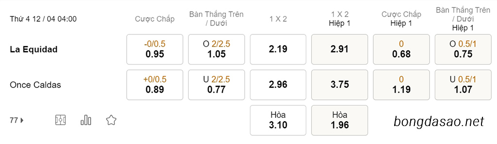 Nhận định soi kèo xiên 12/04 La Equidad vs Once Caldas, 04h00, VĐQG Colombia