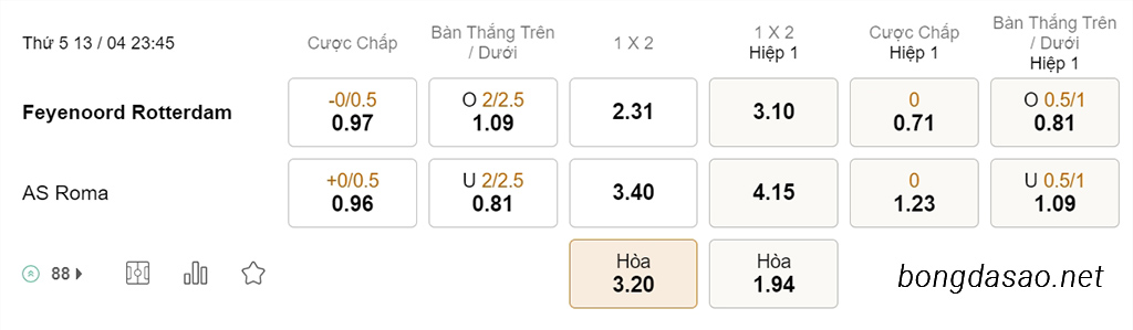 Nhận định soi kèo xiên 13/04 Feyenoord vs AS Roma, 23h45, Europa League