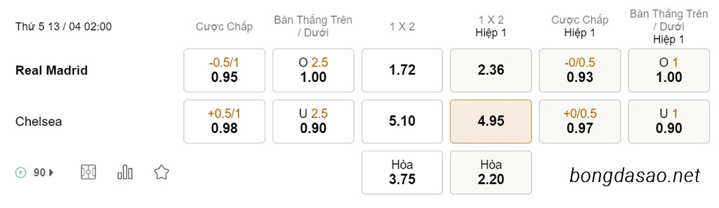 Nhận định soi kèo xiên 13/04 Real Madrid vs Chelsea, 02h00, Champions League