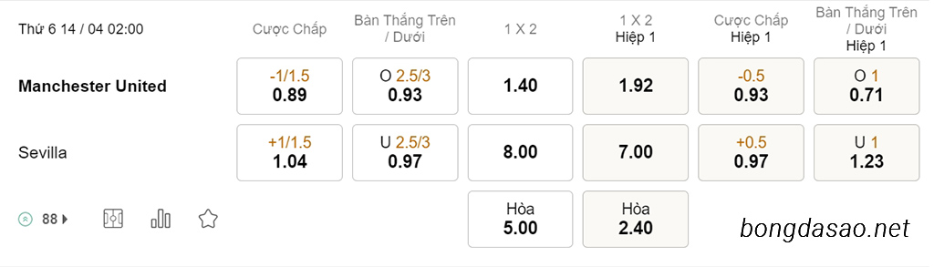 Nhận định soi kèo xiên 14/04 Man United vs Sevilla, 02h00, Europa League