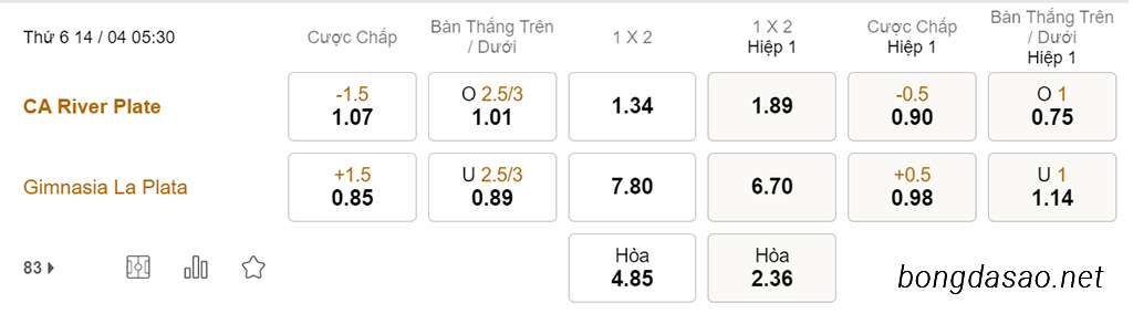 Nhận định soi kèo xiên 14/04 River Plate vs Gimnasia, 05h30, VĐQG Argentina