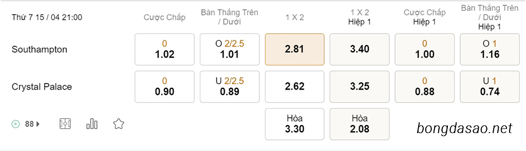 Nhận định soi kèo xiên 15/04 Southampton vs Crystal Palace, 21h00, Ngoại hạng Anh