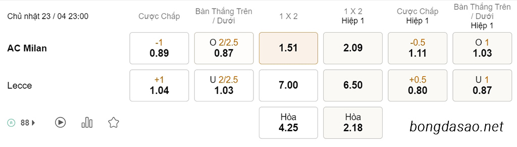 Nhận định soi kèo xiên 23/04 AC Milan vs Lecce, 23h00, Serie A