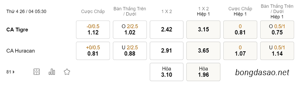 Nhận định soi kèo xiên 26/04 Tigre vs Huracan, 05h30, VĐQG Argentina
