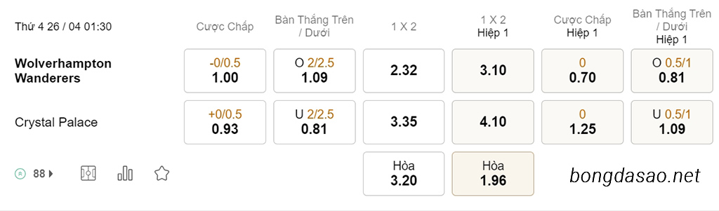 Wolves vs Crystal Palace, 01h30, Ngoại hạng Anh