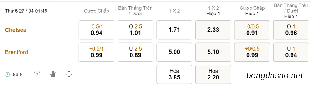 Nhận định soi kèo xiên 27/04 Chelsea vs Brentford, 01h45, Ngoại hạng Anh