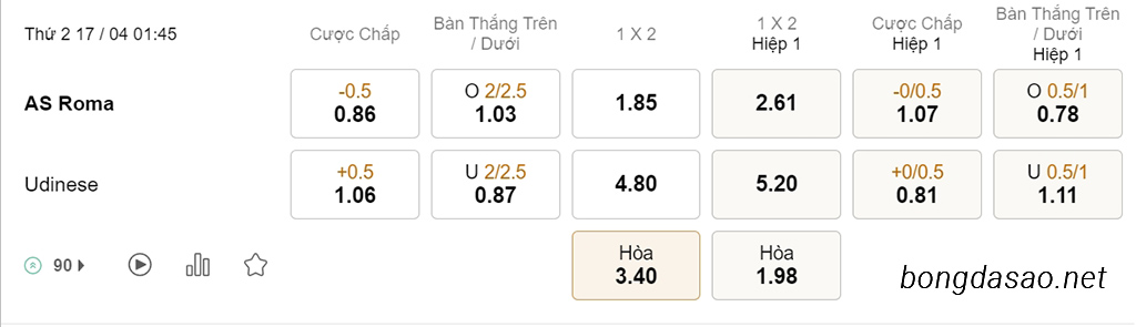 Nhận định soi kèo xiên 17/04 AS Roma vs Udinese, 01h45, Serie A  