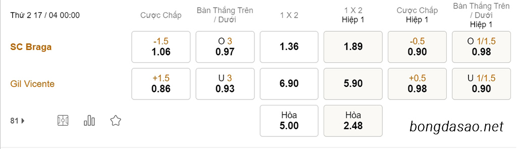 Nhận định soi kèo xiên 17/04 Braga vs Gil Vicente, 00h00, VĐQG Bồ Đào Nha