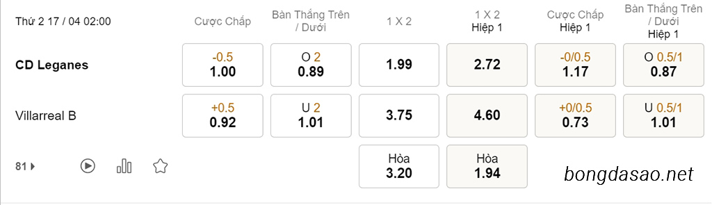 Leganes vs Villarreal B, 02h00, Hạng 2 Tây Ban Nha