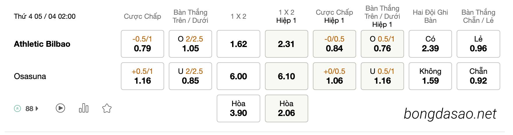 Soi kèo Athletic Bilbao vs Osasuna, 02h00 ngày 05/04